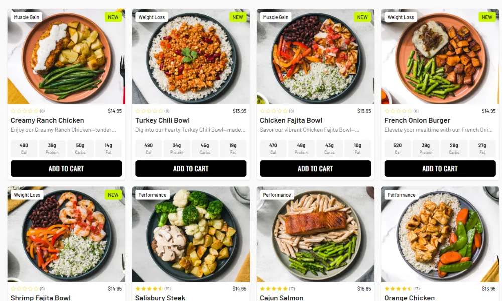 FuelMeals Review_ Pricing