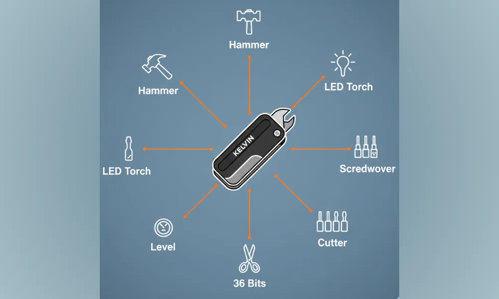 How KelvinTools Work