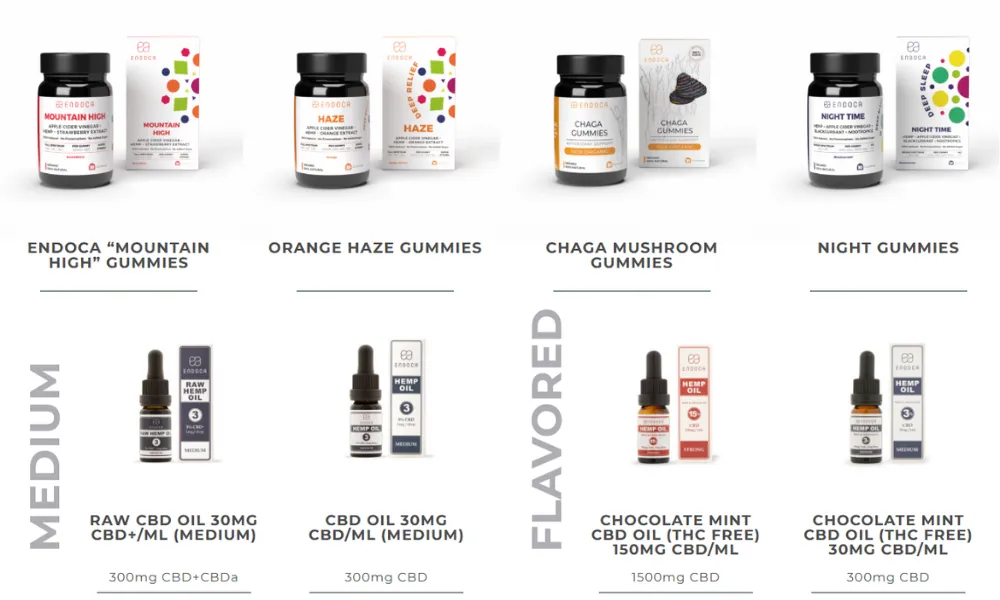 Endoca Product Range