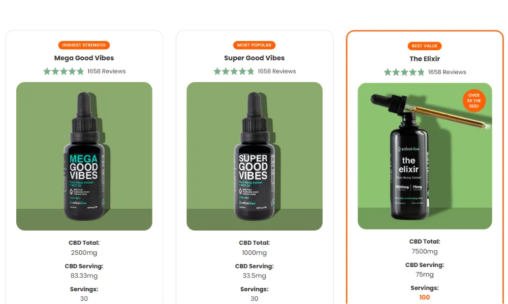 Sabaidee Product Line